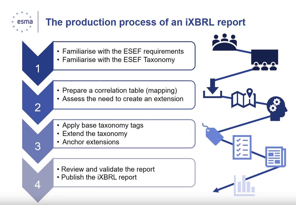 ESMA four steps for ESEF rules