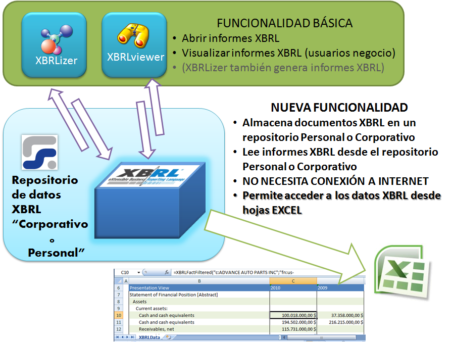 XBRL and Excel Data Repository