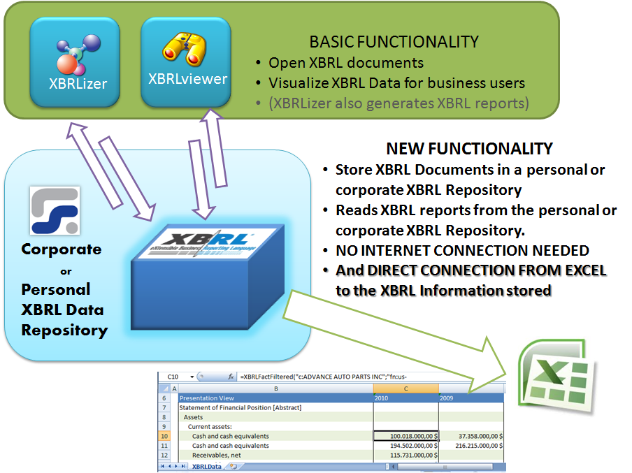 xbrl-api