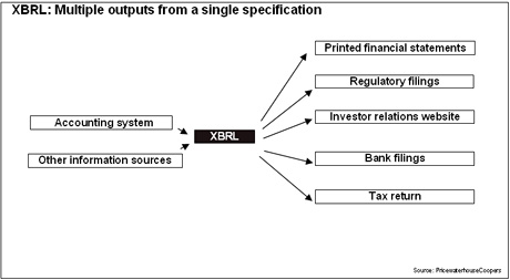 xbrl chart