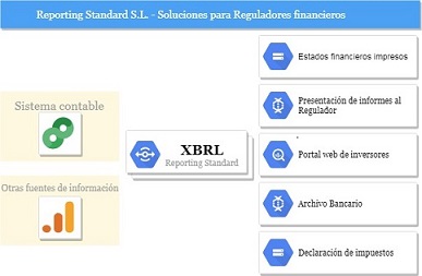 Diagrama XBRL para reguladores
