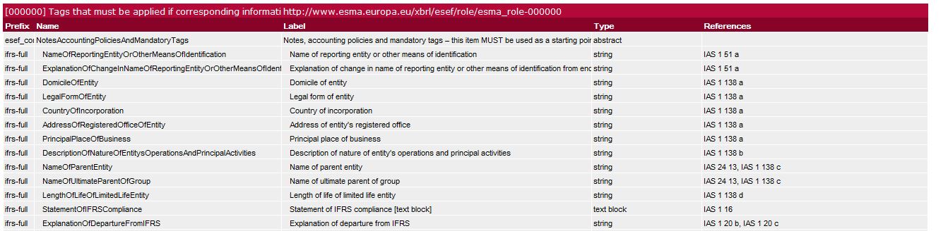 ESEF-Illustrated-Taxonomy ESEF-Illustrated-Taxonomy