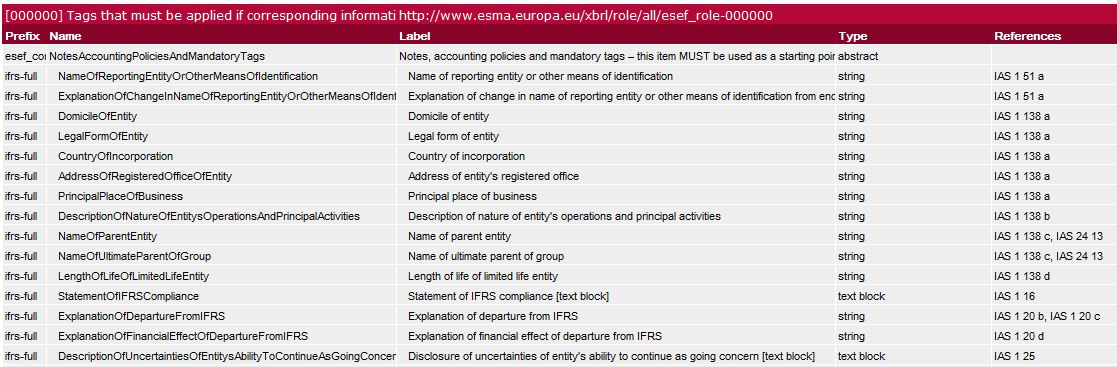 ESEF-Illustrated-Taxonomy-Draft ESEF-Illustrated-Taxonomy-Draft